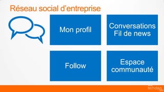 Réseau social d’entreprise

                             Conversations
              Mon profil
                              Fil de news


                               Espace
               Follow
                             communauté
 