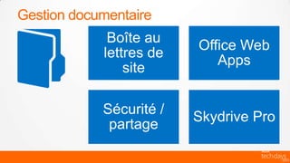 Gestion documentaire
             Boîte au
                         Office Web
            lettres de
                            Apps
                site

            Sécurité /
                         Skydrive Pro
             partage
 