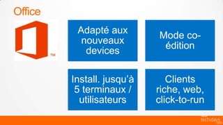 Office
          Adapté aux
                            Mode co-
           nouveaux
                             édition
            devices

         Install. jusqu’à      Clients
          5 terminaux /     riche, web,
           utilisateurs     click-to-run
 