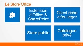 Le Store Office
             Extension
                           Client riche
             d’Office &
                           et/ou léger
             SharePoint

                           Catalogue
            Store public
                             privé
 