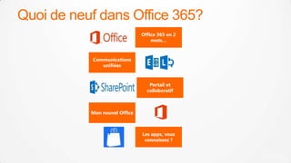Quoi de neuf dans Office 365?
                               Office 365 en 2
                                   mots…



           Communications
              unifiées



                                  Portail et
                                 collaboratif



           Mon nouvel Office



                               Les apps, vous
                                connaissez ?
 