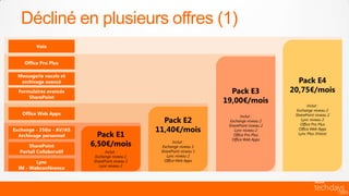 Décliné en plusieurs offres (1)
 