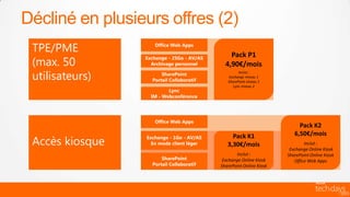 Décliné en plusieurs offres (2)
 TPE/PME
 (max. 50
 utilisateurs)




 Accès kiosque
 