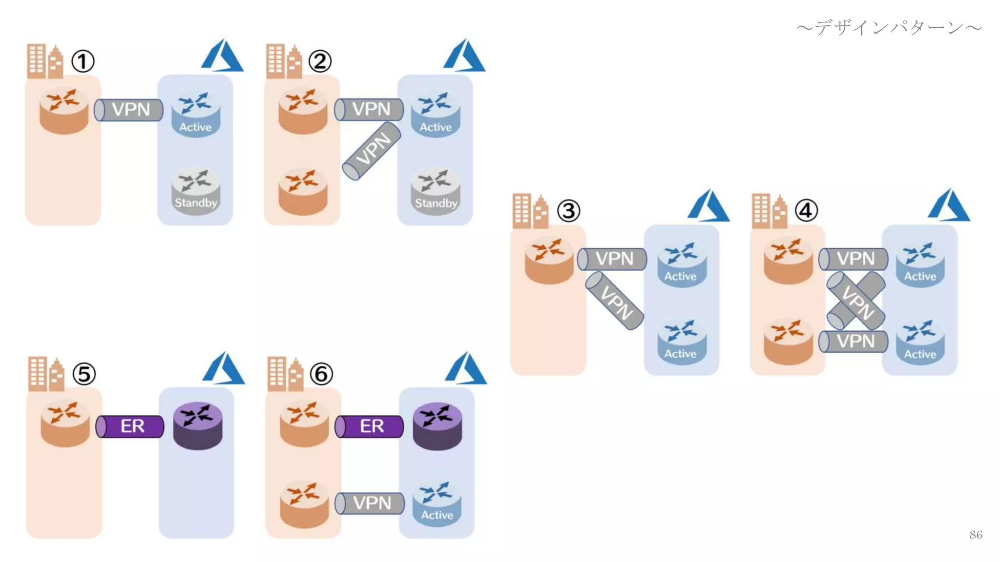 86
～デザインパターン～
 