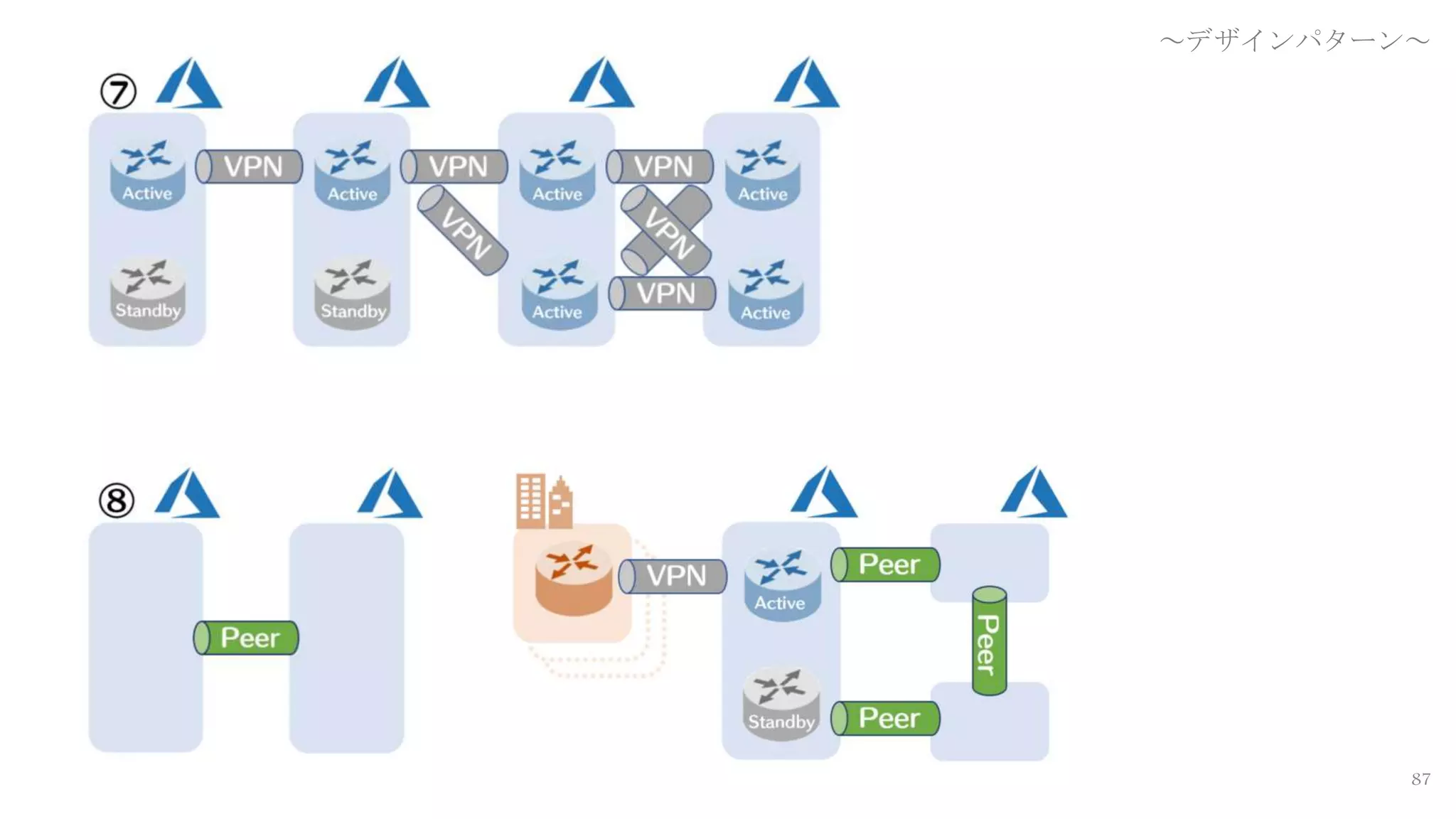 87
～デザインパターン～
 