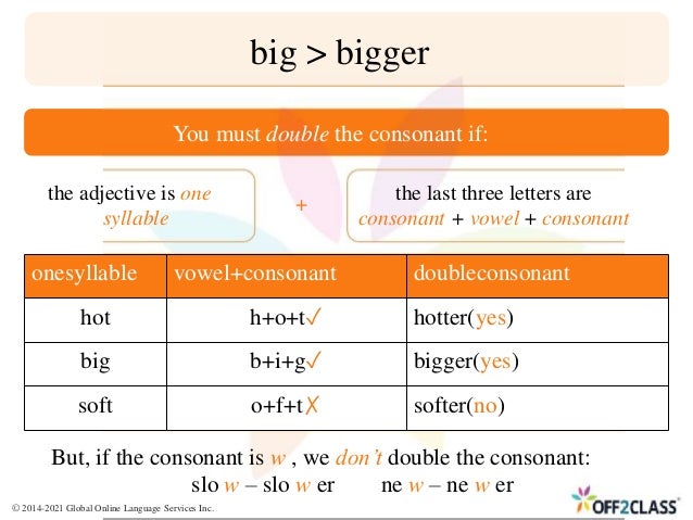 onesyllable vowel+consonant doubleconsonant
hot h+o+t✓ hotter(yes)
big b+i+g✓ bigger(yes)
soft o+f+t✗ softer(no)
big > bigger
You must double the consonant if:
the adjective is one
syllable
the last three letters are
consonant + vowel + consonant
+
But, if the consonant is w , we don’t double the consonant:
slo w – slo w er ne w – ne w er
© 2014-2021 Global Online Language Services Inc.
 