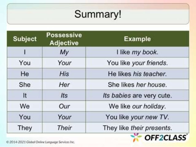How To Teach Possessive Adjectives In A Fun Way - ESL Lesson Plan | PPTX