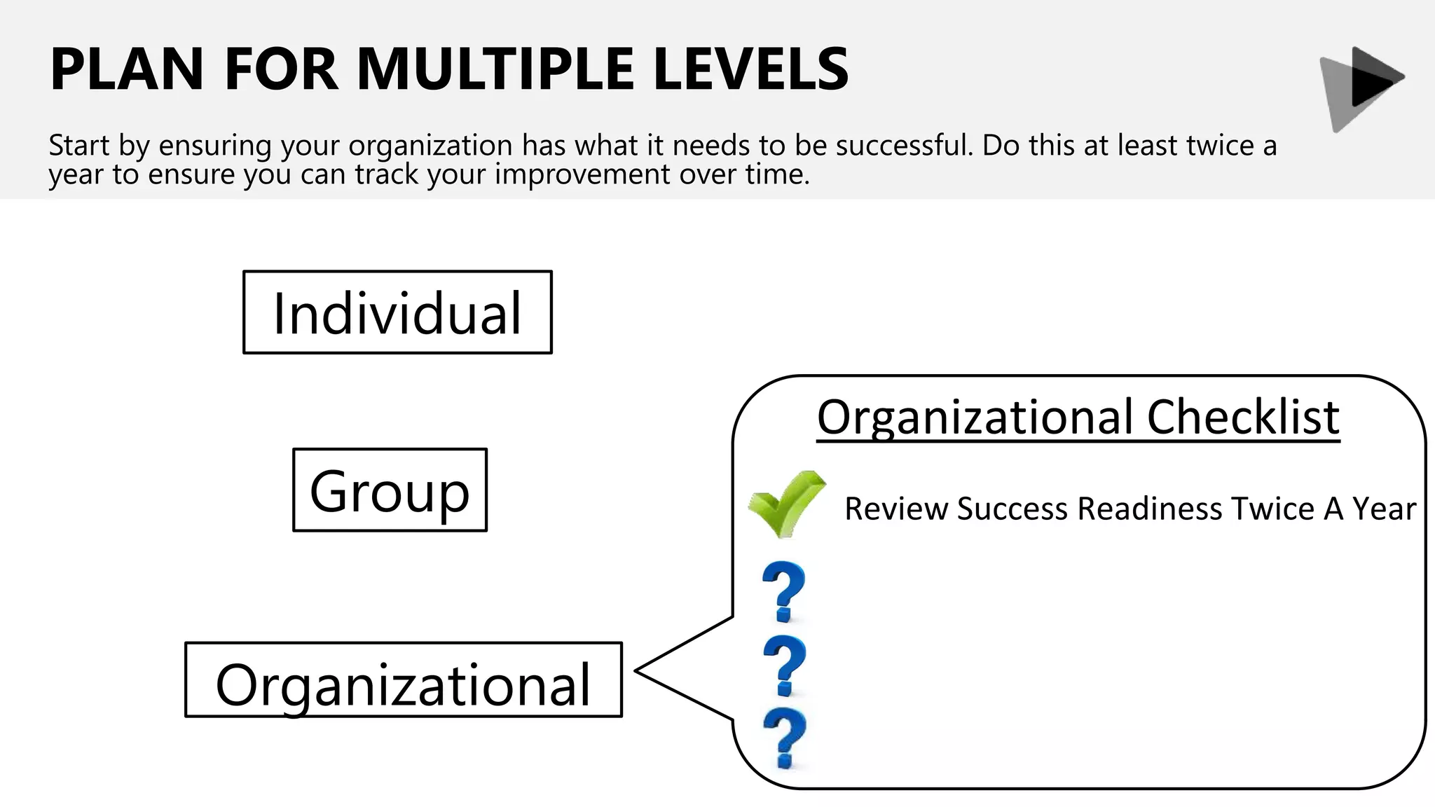 Review Success Readiness Twice A Year
PLAN FOR MULTIPLE LEVELS
Start by ensuring your organization has what it needs to be successful. Do this at least twice a
year to ensure you can track your improvement over time.
Organizational Checklist
Individual
Group
Organizational
 