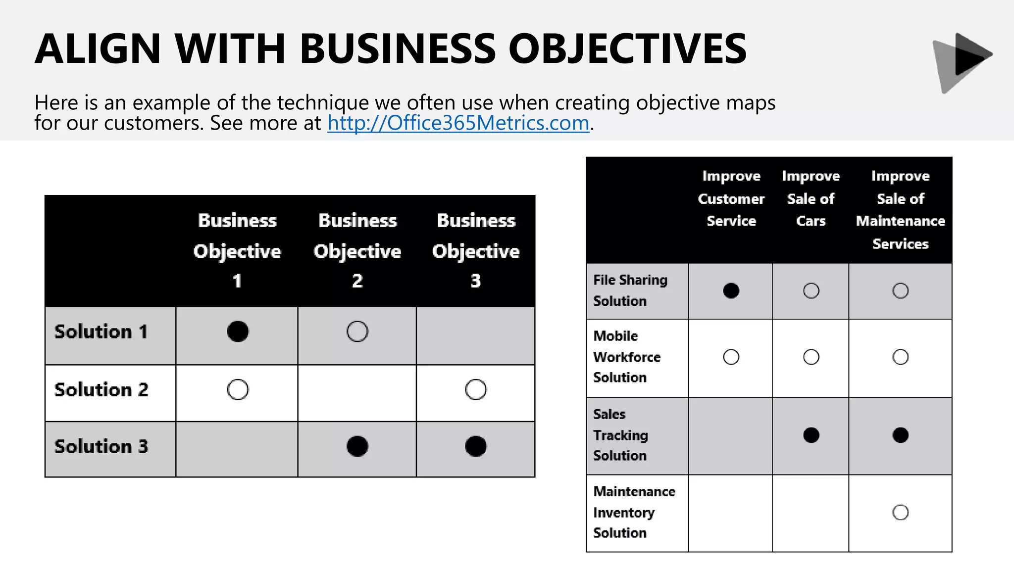 ALIGN WITH BUSINESS OBJECTIVES
Here is an example of the technique we often use when creating objective maps
for our customers. See more at http://Office365Metrics.com.
 