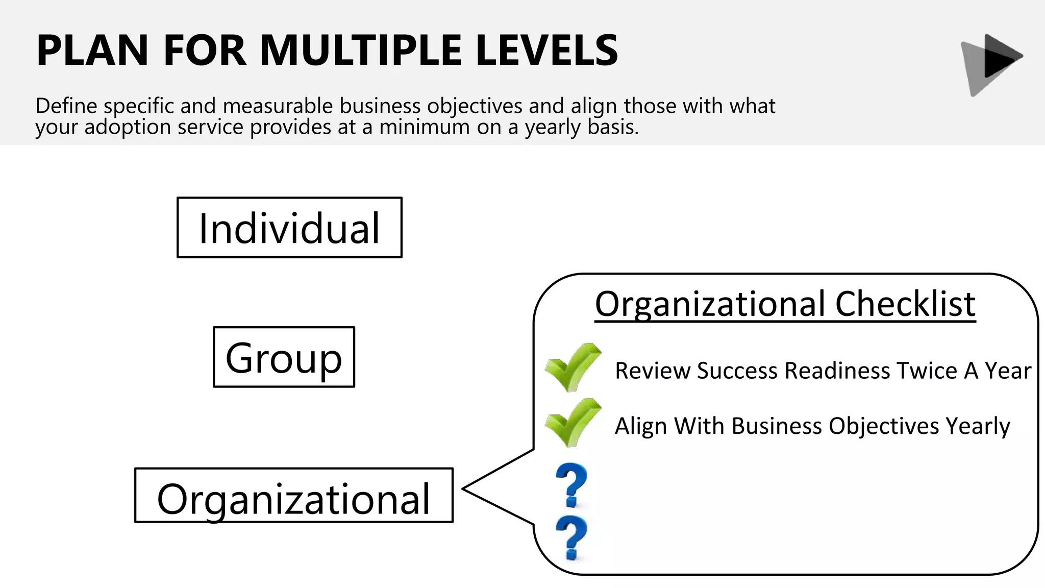 Review Success Readiness Twice A Year
PLAN FOR MULTIPLE LEVELS
Define specific and measurable business objectives and align those with what
your adoption service provides at a minimum on a yearly basis.
Organizational Checklist
Individual
Group
Organizational
Align With Business Objectives Yearly
 