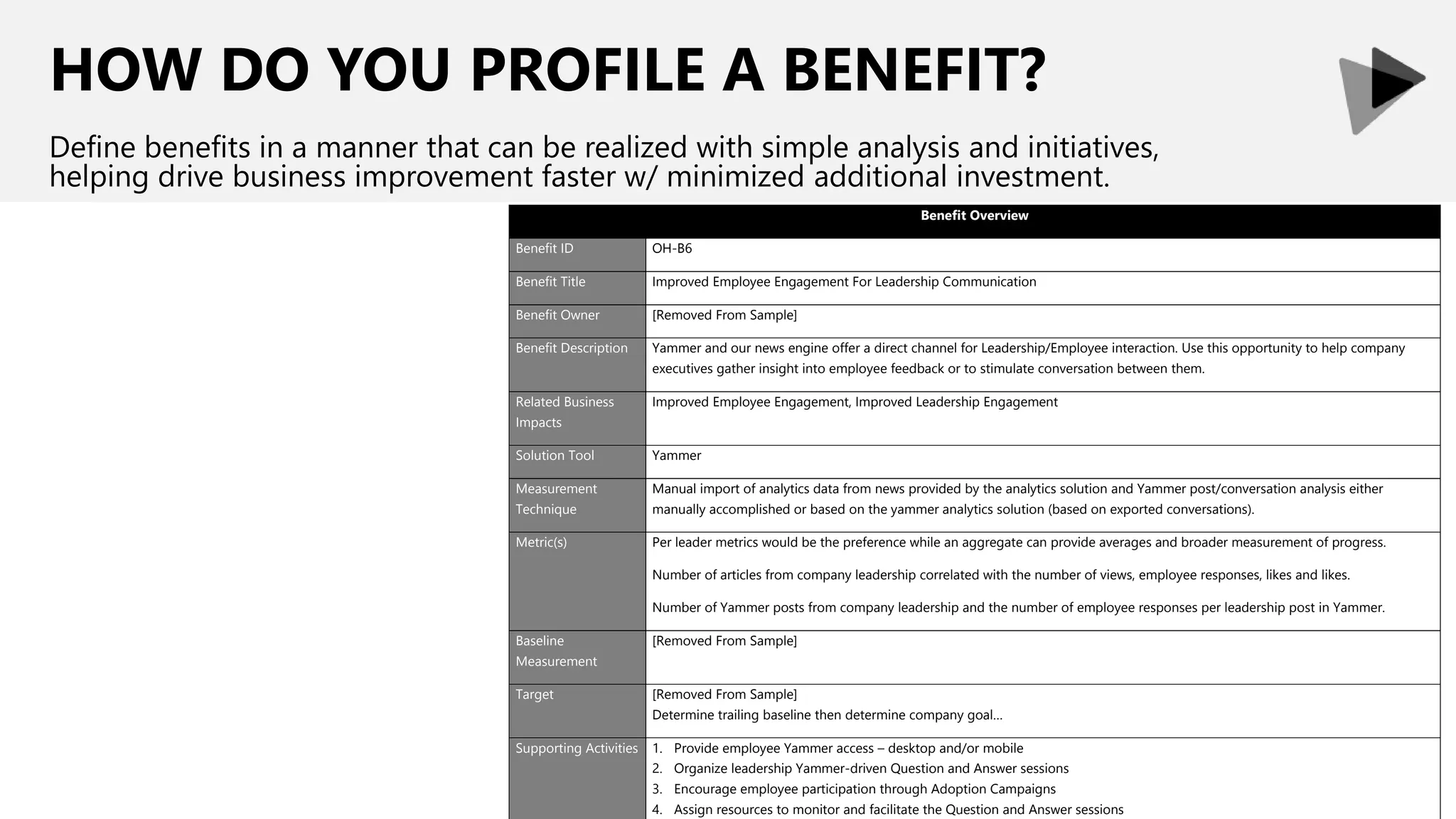 HOW DO YOU PROFILE A BENEFIT?
Define benefits in a manner that can be realized with simple analysis and initiatives,
helping drive business improvement faster w/ minimized additional investment.
Benefit Overview
Benefit ID OH-B6
Benefit Title Improved Employee Engagement For Leadership Communication
Benefit Owner [Removed From Sample]
Benefit Description Yammer and our news engine offer a direct channel for Leadership/Employee interaction. Use this opportunity to help company
executives gather insight into employee feedback or to stimulate conversation between them.
Related Business
Impacts
Improved Employee Engagement, Improved Leadership Engagement
Solution Tool Yammer
Measurement
Technique
Manual import of analytics data from news provided by the analytics solution and Yammer post/conversation analysis either
manually accomplished or based on the yammer analytics solution (based on exported conversations).
Metric(s) Per leader metrics would be the preference while an aggregate can provide averages and broader measurement of progress.
Number of articles from company leadership correlated with the number of views, employee responses, likes and likes.
Number of Yammer posts from company leadership and the number of employee responses per leadership post in Yammer.
Baseline
Measurement
[Removed From Sample]
Target [Removed From Sample]
Determine trailing baseline then determine company goal…
Supporting Activities 1. Provide employee Yammer access – desktop and/or mobile
2. Organize leadership Yammer-driven Question and Answer sessions
3. Encourage employee participation through Adoption Campaigns
4. Assign resources to monitor and facilitate the Question and Answer sessions
 