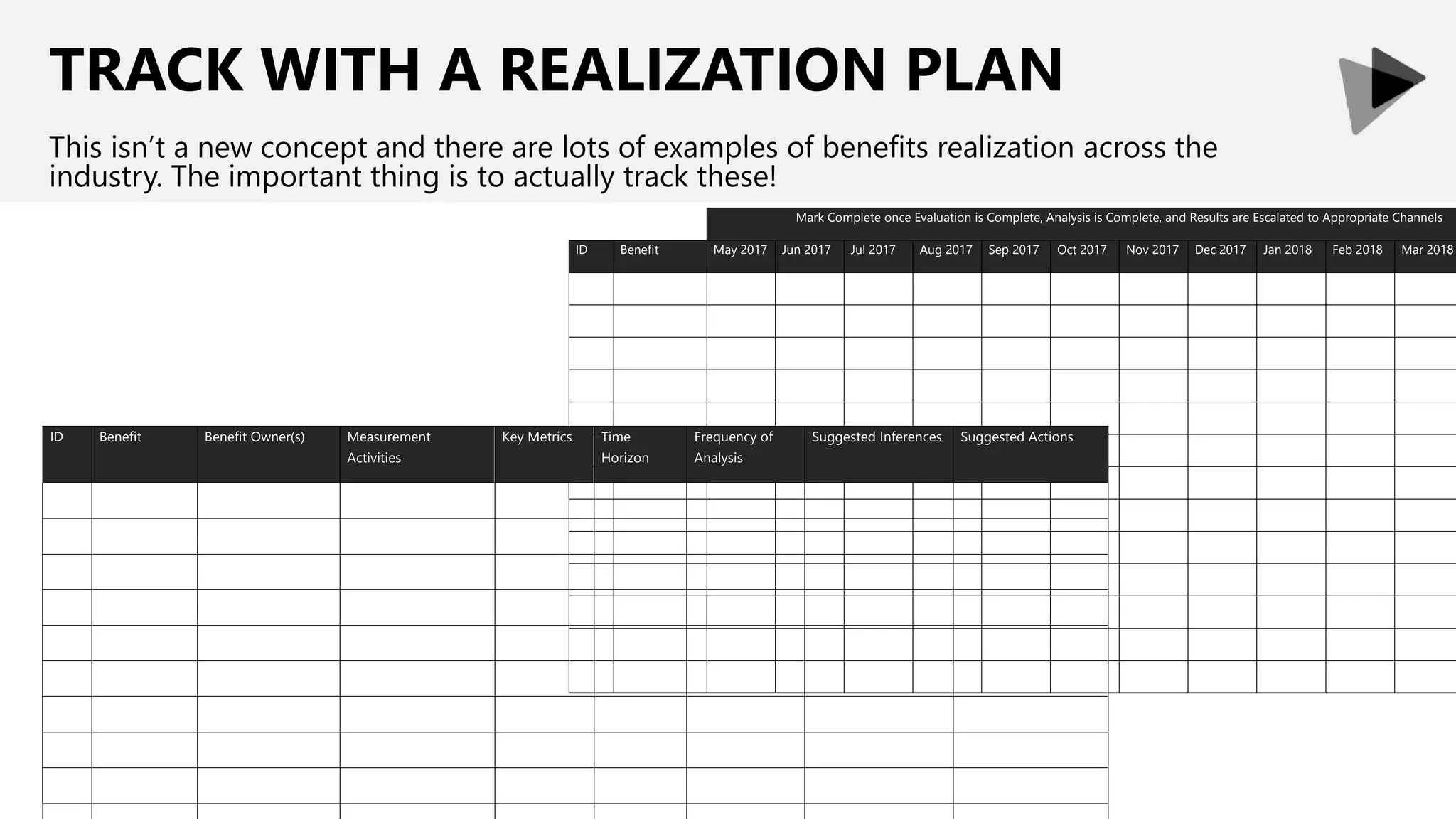 TRACK WITH A REALIZATION PLAN
This isn’t a new concept and there are lots of examples of benefits realization across the
industry. The important thing is to actually track these!
Mark Complete once Evaluation is Complete, Analysis is Complete, and Results are Escalated to Appropriate Channels
ID Benefit May 2017 Jun 2017 Jul 2017 Aug 2017 Sep 2017 Oct 2017 Nov 2017 Dec 2017 Jan 2018 Feb 2018 Mar 2018
ID Benefit Benefit Owner(s) Measurement
Activities
Key Metrics Time
Horizon
Frequency of
Analysis
Suggested Inferences Suggested Actions
 