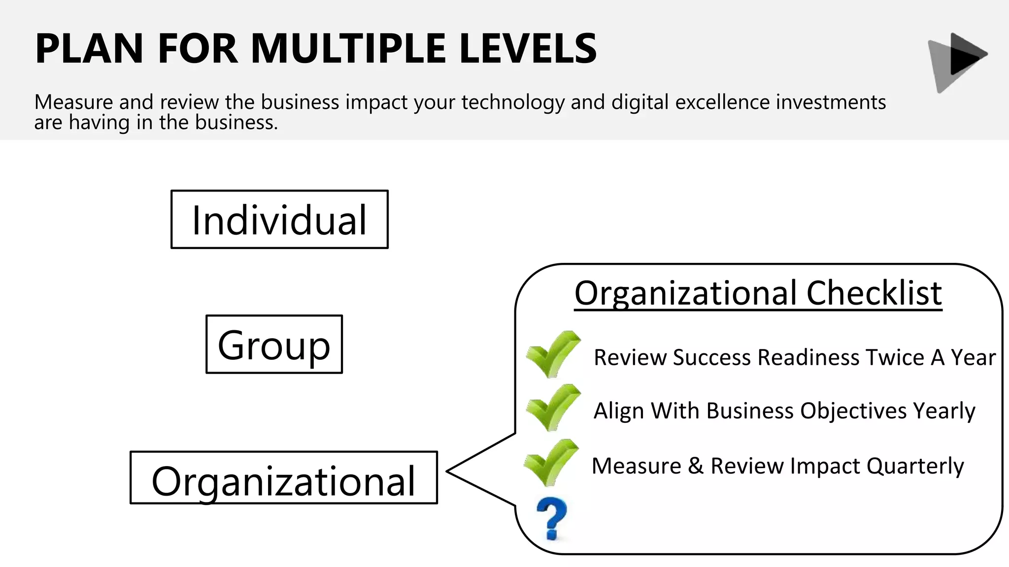 Review Success Readiness Twice A Year
PLAN FOR MULTIPLE LEVELS
Measure and review the business impact your technology and digital excellence investments
are having in the business.
Organizational Checklist
Individual
Group
Organizational
Align With Business Objectives Yearly
Measure & Review Impact Quarterly
 