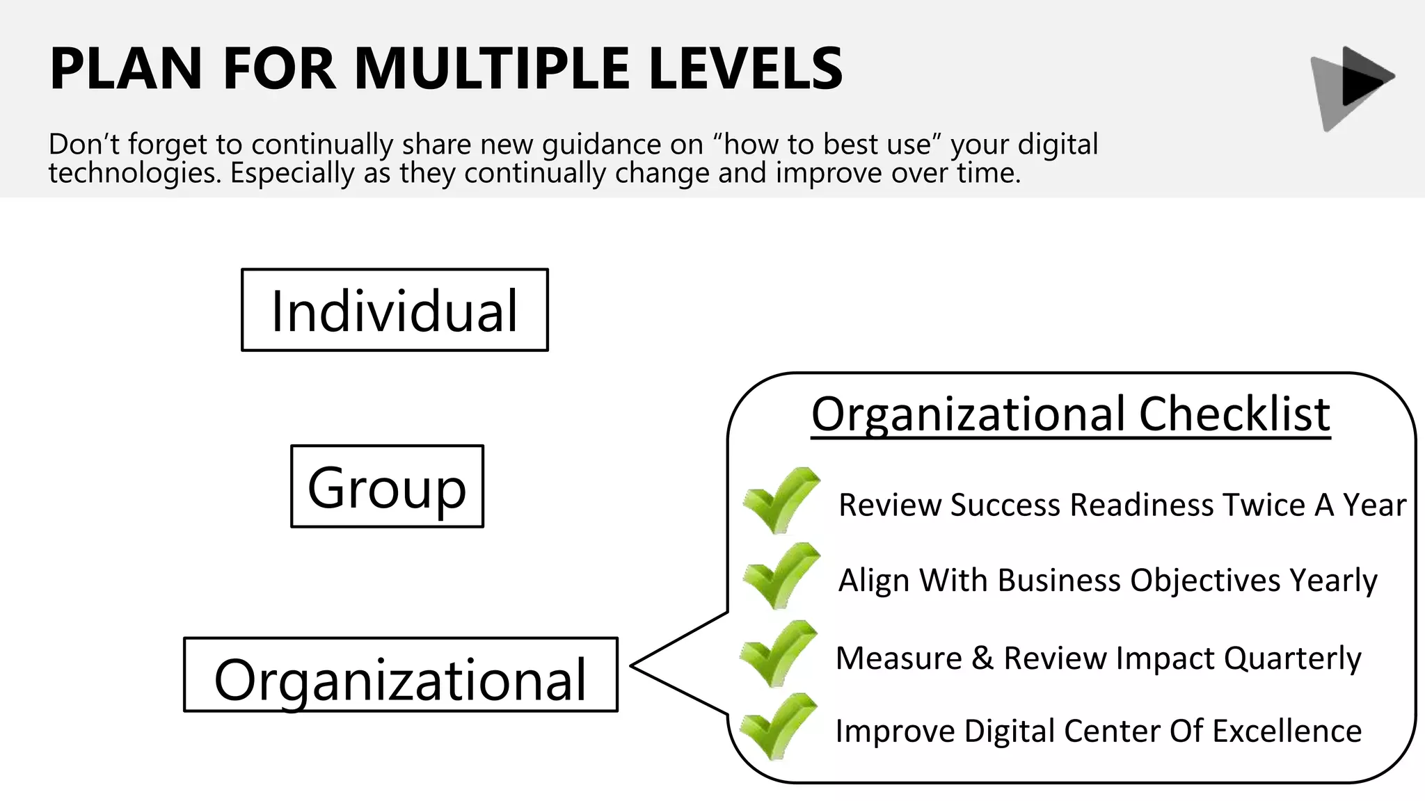 Review Success Readiness Twice A Year
PLAN FOR MULTIPLE LEVELS
Don’t forget to continually share new guidance on “how to best use” your digital
technologies. Especially as they continually change and improve over time.
Organizational Checklist
Individual
Group
Organizational
Align With Business Objectives Yearly
Measure & Review Impact Quarterly
Improve Digital Center Of Excellence
 