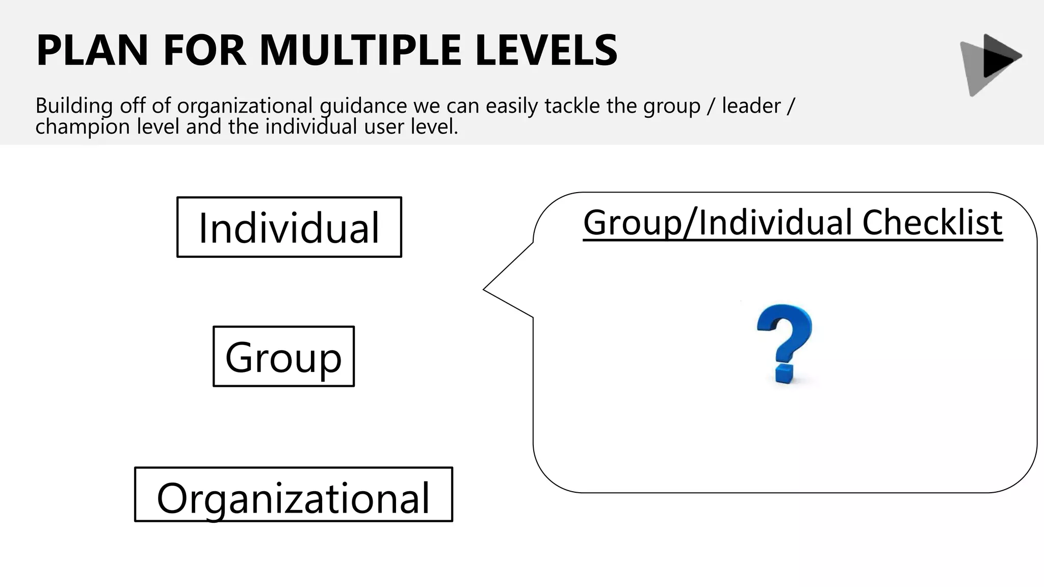 PLAN FOR MULTIPLE LEVELS
Building off of organizational guidance we can easily tackle the group / leader /
champion level and the individual user level.
Individual
Group
Organizational
Group/Individual Checklist
 