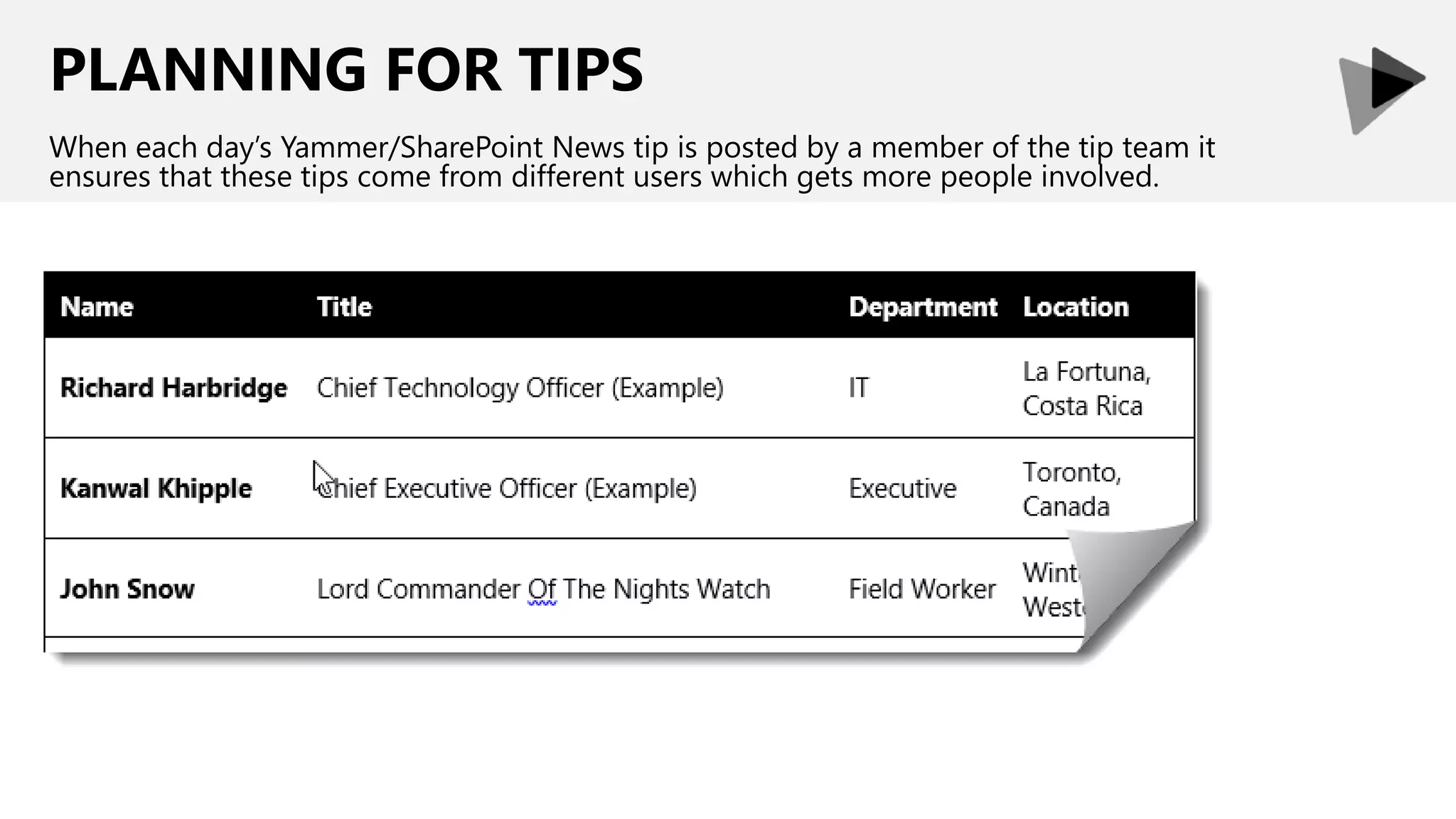 PLANNING FOR TIPS
When each day’s Yammer/SharePoint News tip is posted by a member of the tip team it
ensures that these tips come from different users which gets more people involved.
 