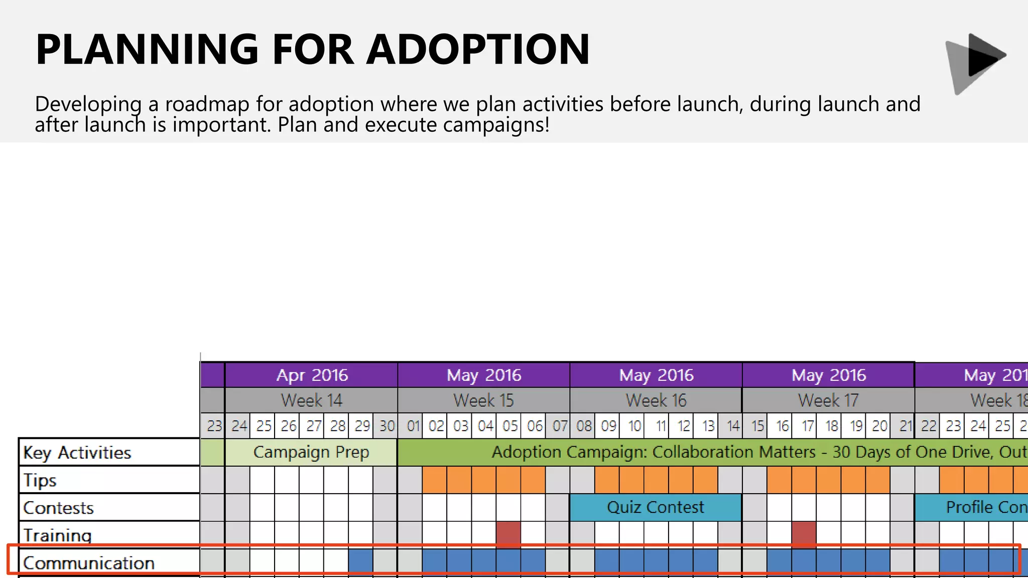 PLANNING FOR ADOPTION
Developing a roadmap for adoption where we plan activities before launch, during launch and
after launch is important. Plan and execute campaigns!
 