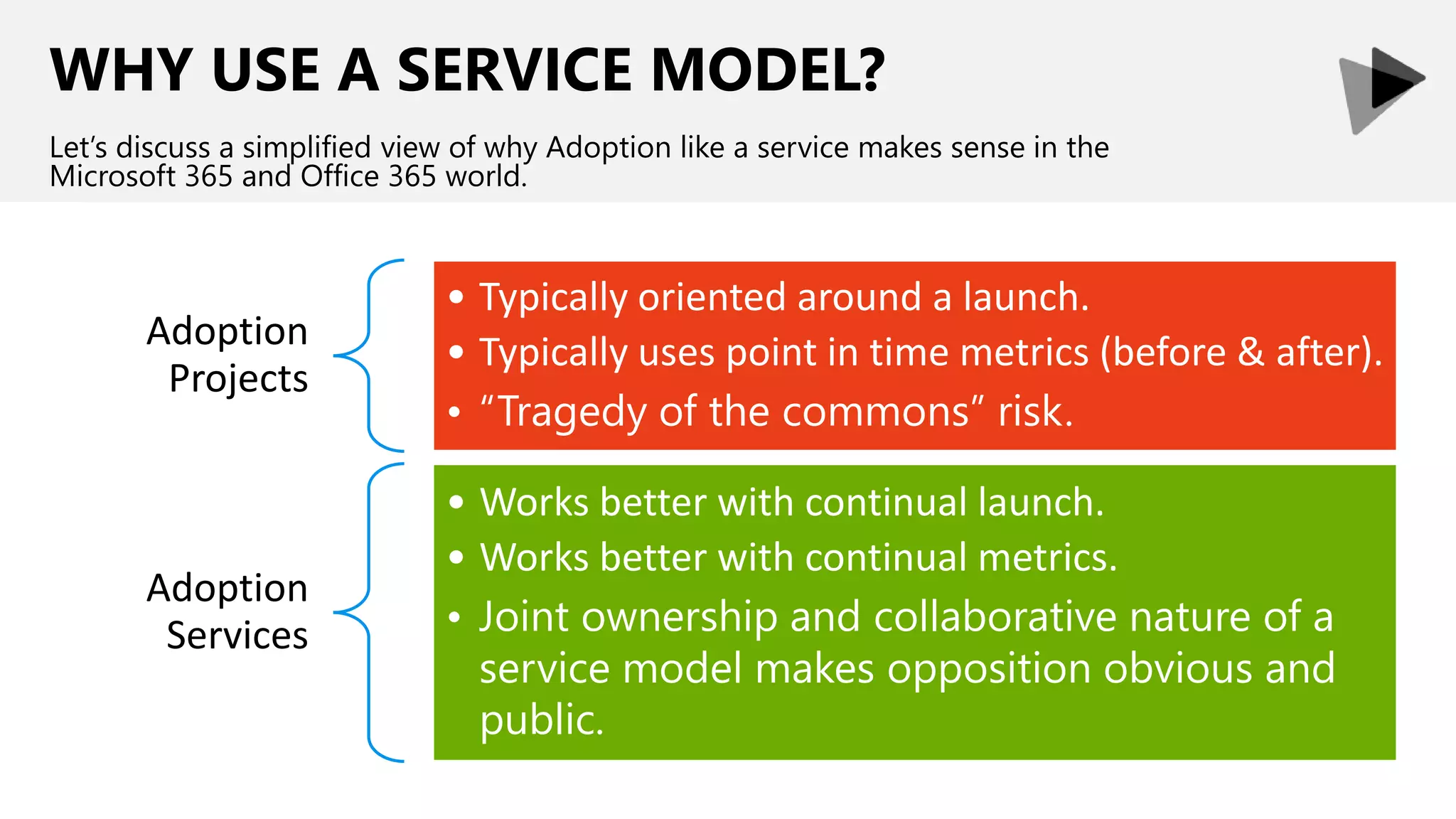 WHY USE A SERVICE MODEL?
Let’s discuss a simplified view of why Adoption like a service makes sense in the
Microsoft 365 and Office 365 world.
Adoption
Projects
• Typically oriented around a launch.
• Typically uses point in time metrics (before & after).
• “Tragedy of the commons” risk.
Adoption
Services
• Works better with continual launch.
• Works better with continual metrics.
• Joint ownership and collaborative nature of a
service model makes opposition obvious and
public.
 