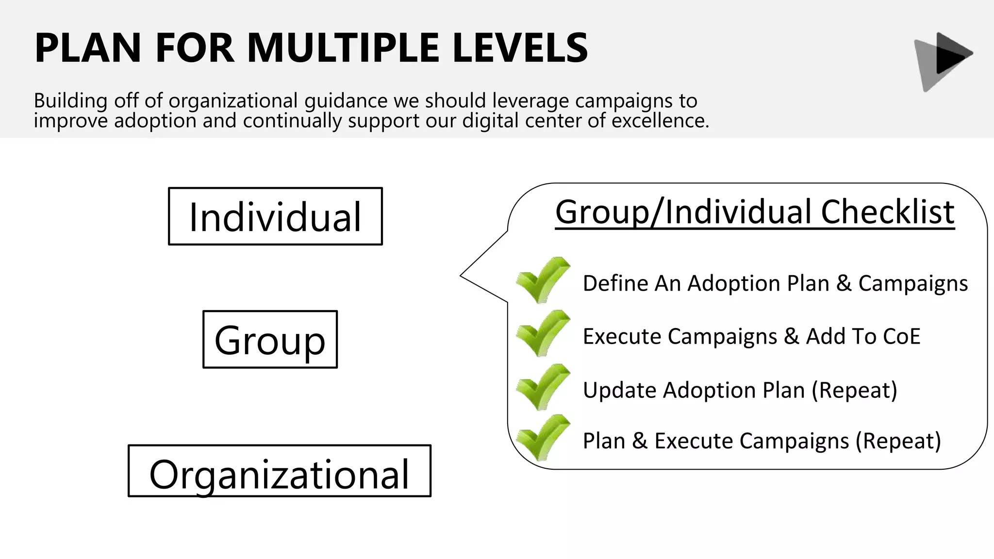 PLAN FOR MULTIPLE LEVELS
Building off of organizational guidance we should leverage campaigns to
improve adoption and continually support our digital center of excellence.
Individual
Group
Organizational
Group/Individual Checklist
Define An Adoption Plan & Campaigns
Execute Campaigns & Add To CoE
Update Adoption Plan (Repeat)
Plan & Execute Campaigns (Repeat)
 