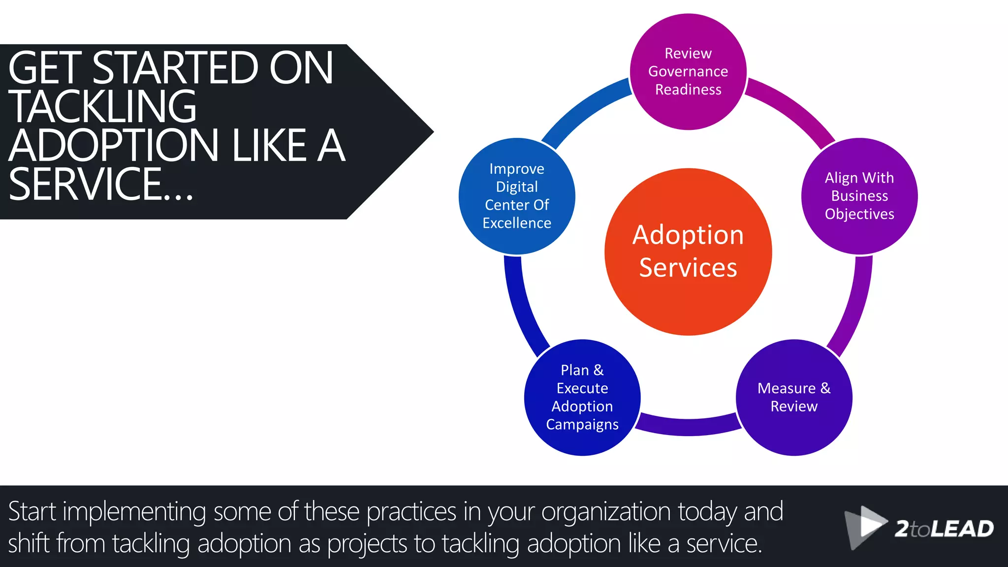 Adoption
Services
Review
Governance
Readiness
Align With
Business
Objectives
Measure &
Review
Plan &
Execute
Adoption
Campaigns
Improve
Digital
Center Of
Excellence
Start implementing some of these practices in your organization today and
shift from tackling adoption as projects to tackling adoption like a service.
GET STARTED ON
TACKLING
ADOPTION LIKE A
SERVICE…
 