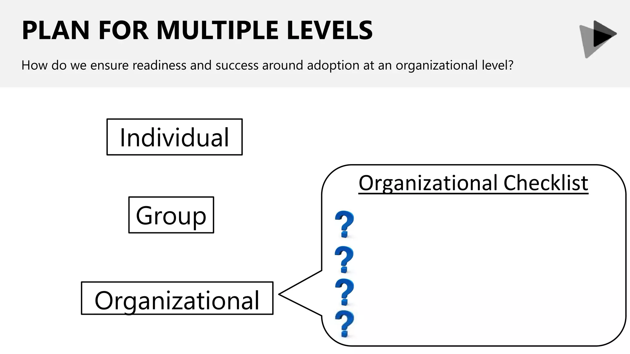 PLAN FOR MULTIPLE LEVELS
How do we ensure readiness and success around adoption at an organizational level?
Organizational Checklist
Individual
Group
Organizational
 