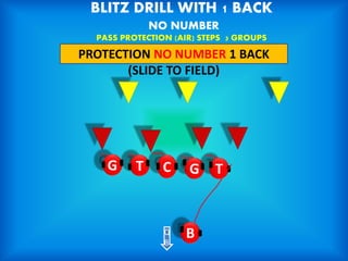 BLITZ DRILL WITH 1 BACK
NO NUMBER
PASS PROTECTION (AIR) STEPS 3 GROUPS
PROTECTION NO NUMBER 1 BACK
(SLIDE TO FIELD)
G T
C
G T
B
Q
B
 