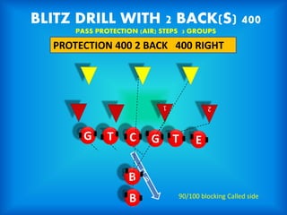 BLITZ DRILL WITH 2 BACK(S) 400
PASS PROTECTION (AIR) STEPS 3 GROUPS
PROTECTION 400 2 BACK 400 RIGHT
G T
1
C
G T E
2
B
B 90/100 blocking Called side
 