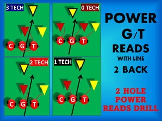 POWER
G/T
READS
WITH LINE
2 BACK
2 HOLE
POWER
READS DRILL
3 TECH
2 TECH 1 TECH
0 TECH
G T
C
G T
C
G T
C
G T
C
 