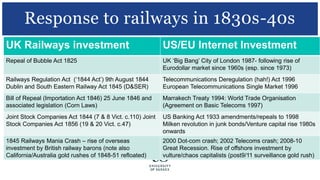 Response to railways in 1830s-40s
UK Railways investment US/EU Internet Investment
Repeal of Bubble Act 1825 UK ‘Big Bang’ City of London 1987- following rise of
Eurodollar market since 1960s (esp. since 1973)
Railways Regulation Act (‘1844 Act’) 9th August 1844
Dublin and South Eastern Railway Act 1845 (D&SER)
Telecommunications Deregulation (hah!) Act 1996
European Telecommunications Single Market 1996
Bill of Repeal (Importation Act 1846) 25 June 1846 and
associated legislation (Corn Laws)
Marrakech Treaty 1994: World Trade Organisation
(Agreement on Basic Telecoms 1997)
Joint Stock Companies Act 1844 (7 & 8 Vict. c.110) Joint
Stock Companies Act 1856 (19 & 20 Vict. c.47)
US Banking Act 1933 amendments/repeals to 1998
Milken revolution in junk bonds/Venture capital rise 1980s
onwards
1845 Railways Mania Crash – rise of overseas
investment by British railway barons (note also
California/Australia gold rushes of 1848-51 refloated)
2000 Dot-com crash; 2002 Telecoms crash; 2008-10
Great Recession. Rise of offshore investment by
vulture/chaos capitalists (post9/11 surveillance gold rush)
 
