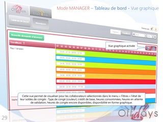 Mode MANAGER – Tableau de bord - Vue graphique
29
Vue graphique activée
Cette vue permet de visualiser pour les collaborateurs sélectionnés dans le menu « Filtres » l’état de
leur soldes de congés : Type de congé (couleur), crédit de base, heures consommées, heures en attente
de validation, heures de congés encore disponibles, disponibilité en forme graphique.
 