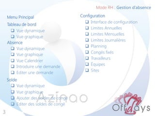 Mode RH : Gestion d’absence
3
Tableau de bord
Absence
 Vue graphique
 Vue dynamique
 Vue Calendrier
 Introduire une demande
 Editer une demande
 Vue graphique
 Vue dynamique
ConfigurationMenu Principal
Solde
 Vue dynamique
 Vue graphique
 Ajouter des soldes de congé
 Editer des soldes de congé
 Interface de configuration
 Limites Annuelles
 Limites Mensuelles
 Limites Journalières
 Planning
 Congés fixés
 Travailleurs
 Équipes
 Sites
 
