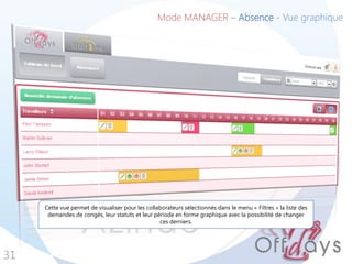 31
Mode MANAGER – Absence - Vue graphique
Cette vue permet de visualiser pour les collaborateurs sélectionnés dans le menu « Filtres » la liste des
demandes de congés, leur statuts et leur période en forme graphique avec la possibilité de changer
ces derniers.
 