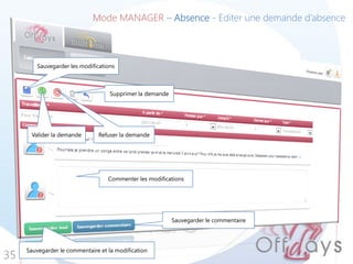 35
Commenter les modifications
Sauvegarder le commentaire et la modification
Sauvegarder le commentaire
Supprimer la demande
Valider la demande Refuser la demande
Sauvegarder les modifications
Mode MANAGER – Absence - Editer une demande d’absence
 
