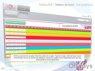 Mode USER – Tableau de bord - Vue graphique
40
Vue graphique activée
Cette vue permet de visualiser l’état des soldes de congés : Type de congé, crédit de base, heures
consommées, heures en attente de validation, heures de congés encore disponibles ainsi que leur
disponibilité en forme graphique
 
