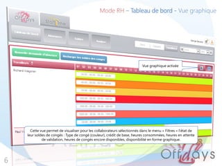 Mode RH – Tableau de bord - Vue graphique
6
Vue graphique activée
Cette vue permet de visualiser pour les collaborateurs sélectionnés dans le menu « Filtres » l’état de
leur soldes de congés : Type de congé (couleur), crédit de base, heures consommées, heures en attente
de validation, heures de congés encore disponibles, disponibilité en forme graphique.
 