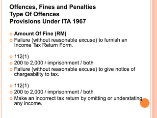 Offences, Fines and Penalties
Type Of Offences
Provisions Under ITA 1967
 Amount Of Fine (RM)
 Failure (without reasonable excuse) to furnish an
  Income Tax Return Form.

 112(1)
 200 to 2,000 / imprisonment / both
 Failure (without reasonable excuse) to give notice of
  chargeability to tax.

 112(1)
 200 to 2,000 / imprisonment / both
 Make an incorrect tax return by omitting or understating
  any income.
 