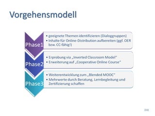 Vorgehensmodell




                  (11)
 