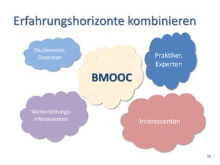 Erfahrungshorizonte kombinieren

   Studierende,
     Dozenten                    Praktiker,
                                 Experten

                     BMOOC

   Weiterbildungs-
    interessenten            Interessenten



                                              (8)
 