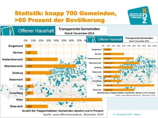 www.kdz.or.at 
Statistik: knapp 700 Gemeinden, >60 Prozent der Bevölkerung 
21. November 2014 · Seite 4  