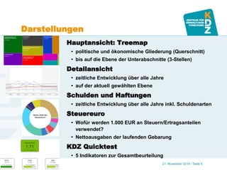 www.kdz.or.at 
Darstellungen 
Hauptansicht: Treemap 
politische und ökonomische Gliederung (Querschnitt) 
bis auf die Ebene der Unterabschnitte (3-Stellen) 
Detailansicht 
zeitliche Entwicklung über alle Jahre 
auf der aktuell gewählten Ebene 
Schulden und Haftungen 
zeitliche Entwicklung über alle Jahre inkl. Schuldenarten 
Steuereuro 
Wofür werden 1.000 EUR an Steuern/Ertragsanteilen verwendet? 
Nettoausgaben der laufenden Gebarung 
KDZ Quicktest 
5 Indikatoren zur Gesamtbeurteilung 
21. November 2014 · Seite 6  