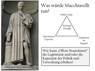 Was würde Macchiavelli tun?Public ValueStrategic Triangle Operational CapacityLegitimacy& Support Wie kann „Offene Staatskunst“ die Legitimität und/oder die Kapazität der Politik und Verwaltung erhöhen?