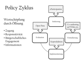 Policy ZykluseParticipationWertschöpfung durch Öffnung Zugang