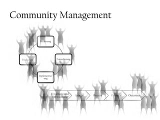 Bürgerschaftliches Engagement