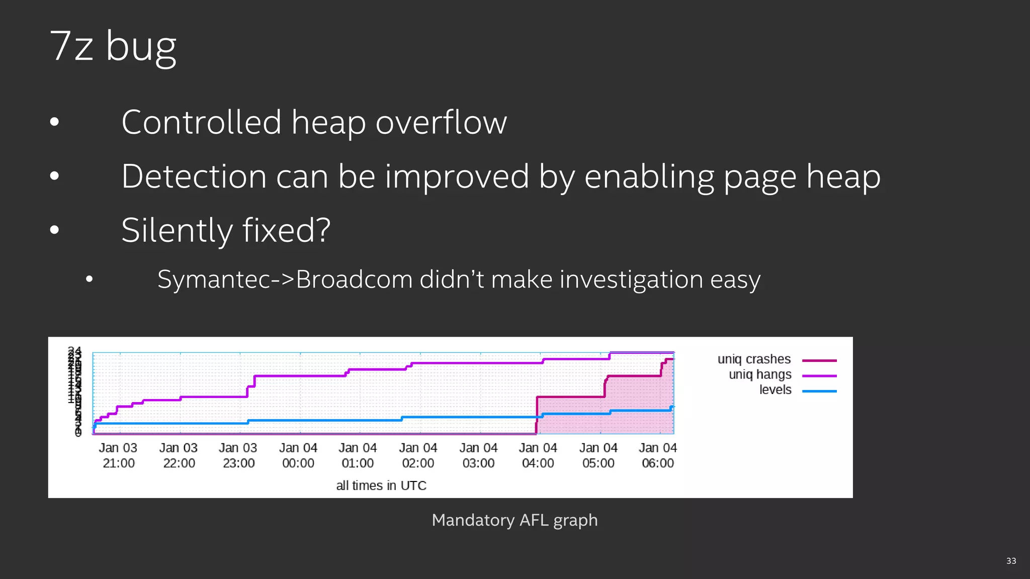33
7z bug
• Controlled heap overflow
• Detection can be improved by enabling page heap
• Silently fixed?
• Symantec->Broadcom didn’t make investigation easy
Mandatory AFL graph
 