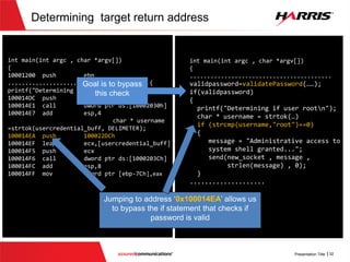 Smashing the Stack (The steps)
3) Determine the desired target address for the function
validatepassword() to return to once it is completed
(Next Slide)
 