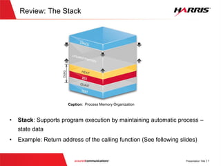 Review:The Stack
 Stack: Supports program execution by maintaining automatic process –
state data
 Example: Return address of the calling function (See following slides)
Caption: Process Memory Organization
 