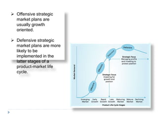  Offensive strategic
market plans are
usually growth
oriented.
 Defensive strategic
market plans are more
likely to be
implemented in the
latter stages of a
product-market life
cycle.
 