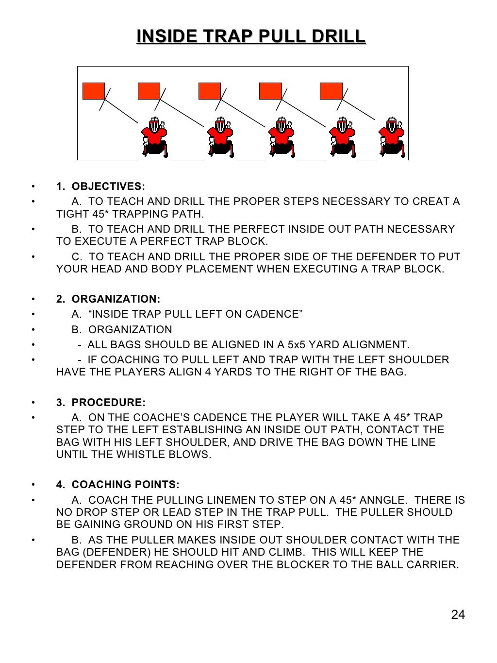 Offensive Line Drills`