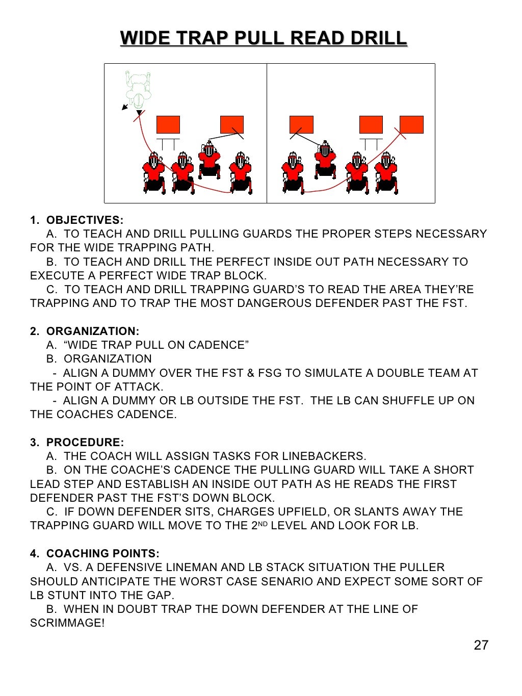 Offensive Line Drills`