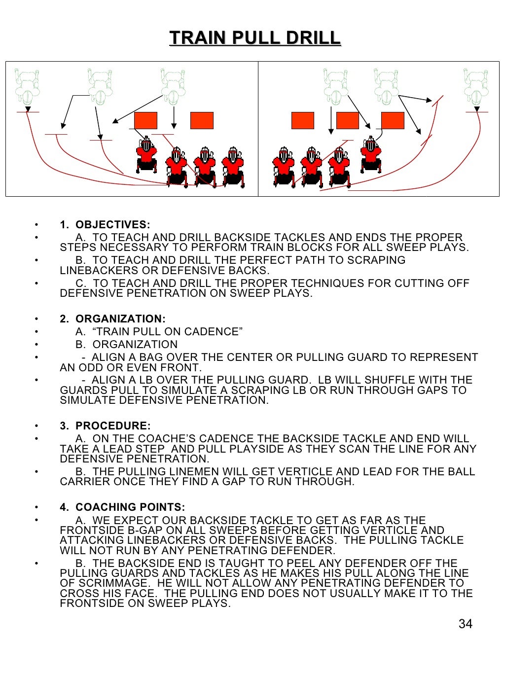Offensive Line Drills`